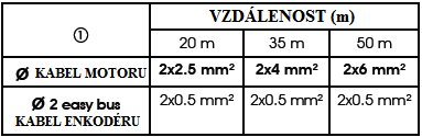 V tomto případě není nutné instalovat elektrozámek a je zaručeno, že křídla zůstanou v poloze, v které se zastaví.