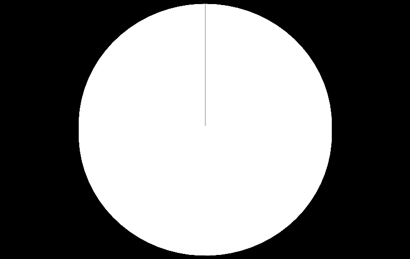 Tisíce Kč Vývoj výnosů v letech 2013-2015 150 000 125 000 100 000 75 000 50 000 25 000 0 46 338 Celkové výnosy společnosti z toho tržby za prodej zboží 19 550 22 740 z toho tržby z leteckého obchodu