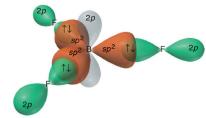 Molekuly 2 Víceatomové molekuly s jedním centrálním atomem u tříatomových molekul se uplatňuje směr vazby dvě atomové spojnice (vazby) svírají vazebný úhel O ybridizace MOLCAO se v empirických