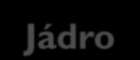 Kernel - Jádro Jádro obsahuje vícevláknový, preemptivní multitasking. Jádro je založeno na platformě Win32.