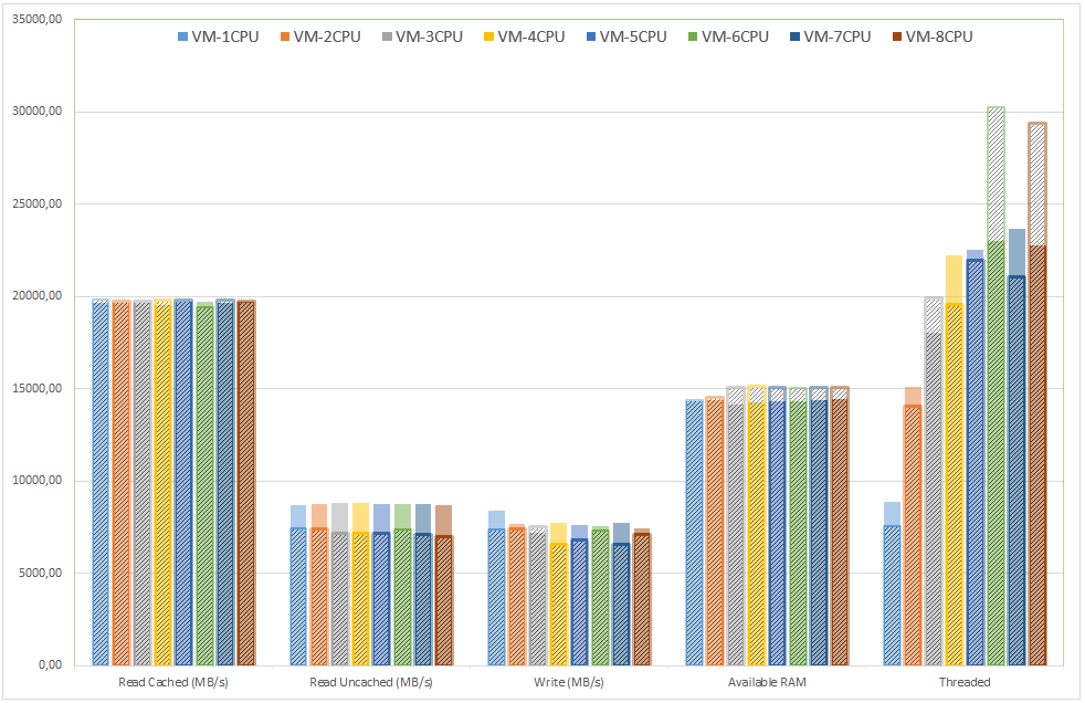 5.4.8. Srovnání - 3x Windows server 2012