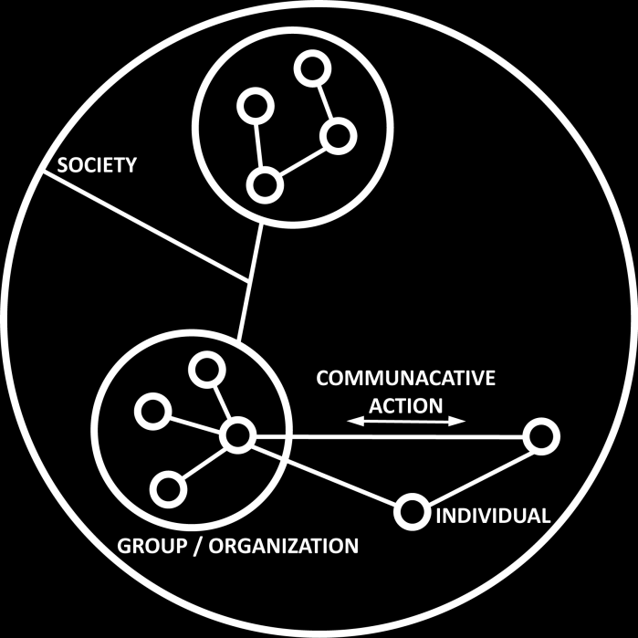 Shrnutí současného stavu poznání Metody zkoumání Teorie sítě aktérů ANT (Actor Network Theory) Aktér živé i neživé objekty Jak se aktér (živý či neživý) chová jako prostředník přenosu významu při