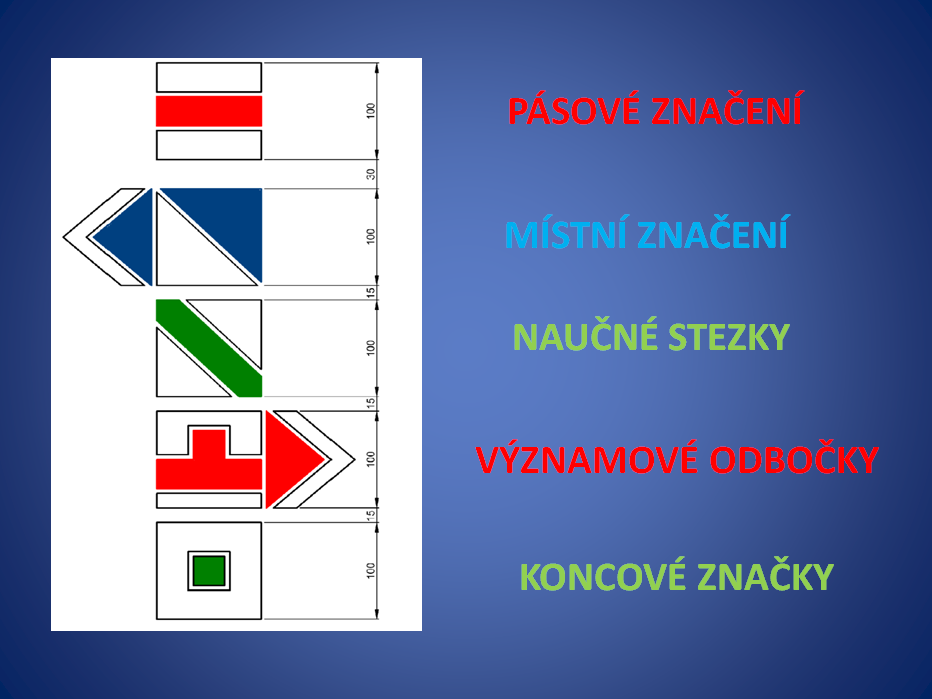 Značky ašipky tvarového značení se umísťují podle stejných zásad jako pásové značky ašipky.