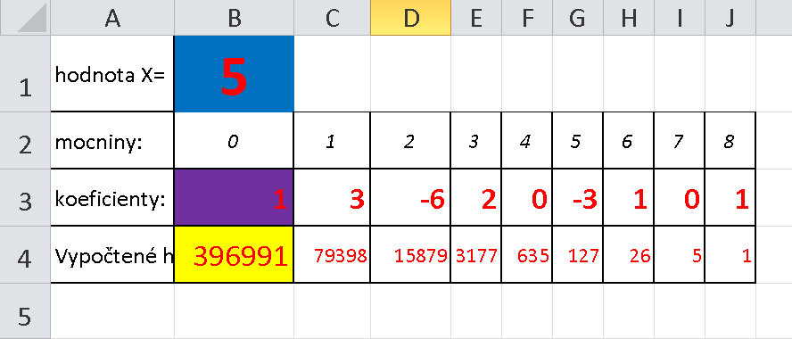 Hornerova metoda v tabulce Excel dlouhý polynom Polynom může být vysokého stupně, jeho výpočet je umožněn pouze tažením za kostičku doprava.