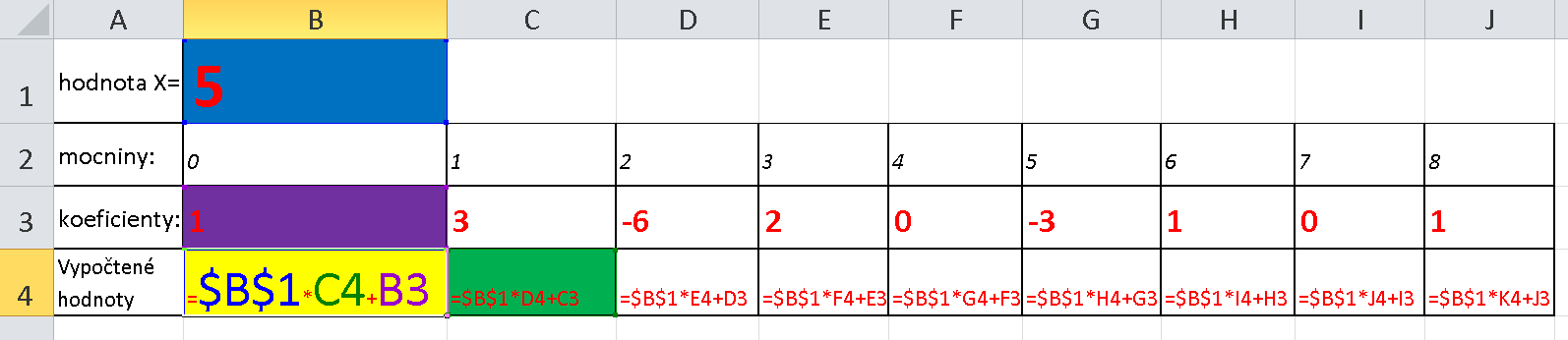 Hornerova metoda v tabulce Excel závěr - Ručně se sestaví malá tabulka (defacto nejvnitřnější závorka Hornerova zápisu) - Poté se řádky tabulky rozkopírují vpravo až do