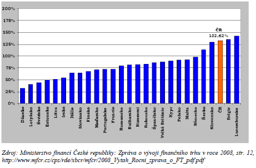 Poměr bankovních klientských depozit ke