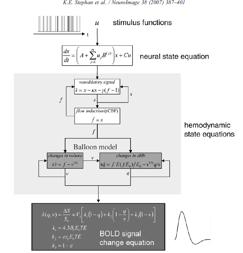 Pokročilé hemodynamické