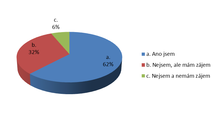 27 19. Jste členem TESSEA? (Pokud ne, máte o členství zájem?) V této otázce jsme zjišťovali, jestli se podniky chtějí stát členy Tematické sítě pro sociální ekonomiku TESSEA.