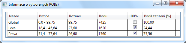 Upozornění: - Velmi snadno lze docílit situace, kdy některý ROI bude mít procentuální zatížení mnohem více než 100%.