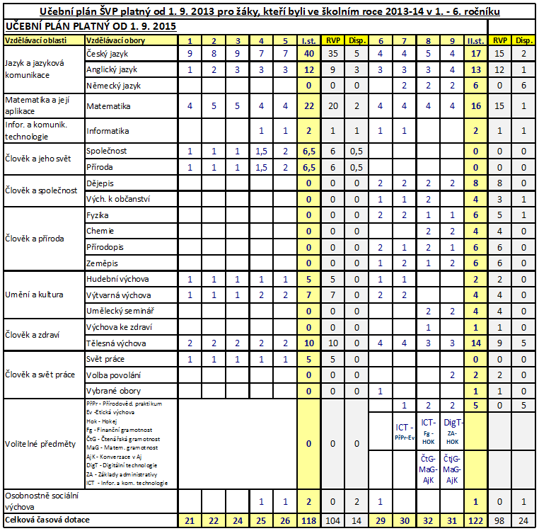 4. Vzdělávací program a učební plán školy 4.