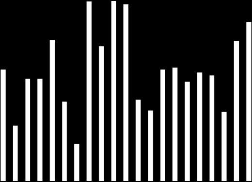 TÝDENNÍ PŘEHLED 13. - 17. září 2010 Zavírací hodnota Týden (%) 3 měsíce (%) Začátek roku (%) Rok (%) Roční min Roční max PX 1,127-1.0-2.7 0.9-3.2 1,093 1,315 CZK/EUR 24.68 0.1 4.3 7.1 2.1 24.55 26.