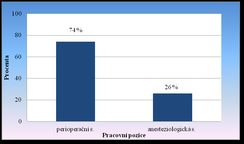 6.4 Vyhodnocení jednotlivých položek dotazníku Identifikační otázka č. 1: Region Z celkového počtu 61 respondentek (100 %) je 31 (51 %) respondentek z východočeského regionu.