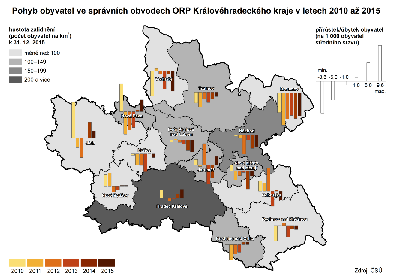 1. Demografický vývoj Počet obyvatel je dlouhodobě stabilní, posledních pět let mírně klesal, tempo se v roce 215 zpomalilo obyvatelstvo ubylo ve třech okresech, trvale nejvíce ve správním obvodu ORP