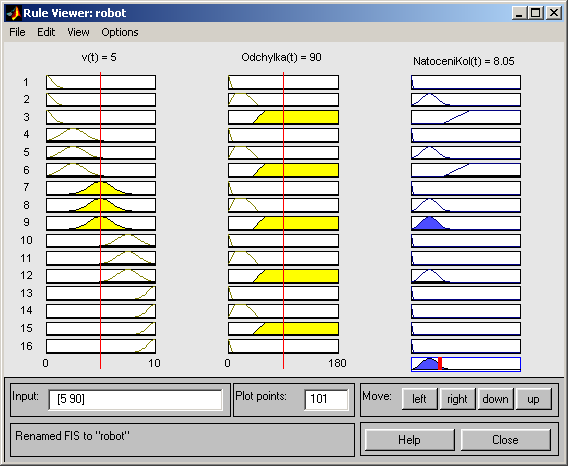 2.1.4 Rule Viewer Spustí se pomocí menu View Rules. Slouží ke grafickému zobrazení nadefinovaných pravidel a výsledků inference pro zadané hodnoty vstupů.