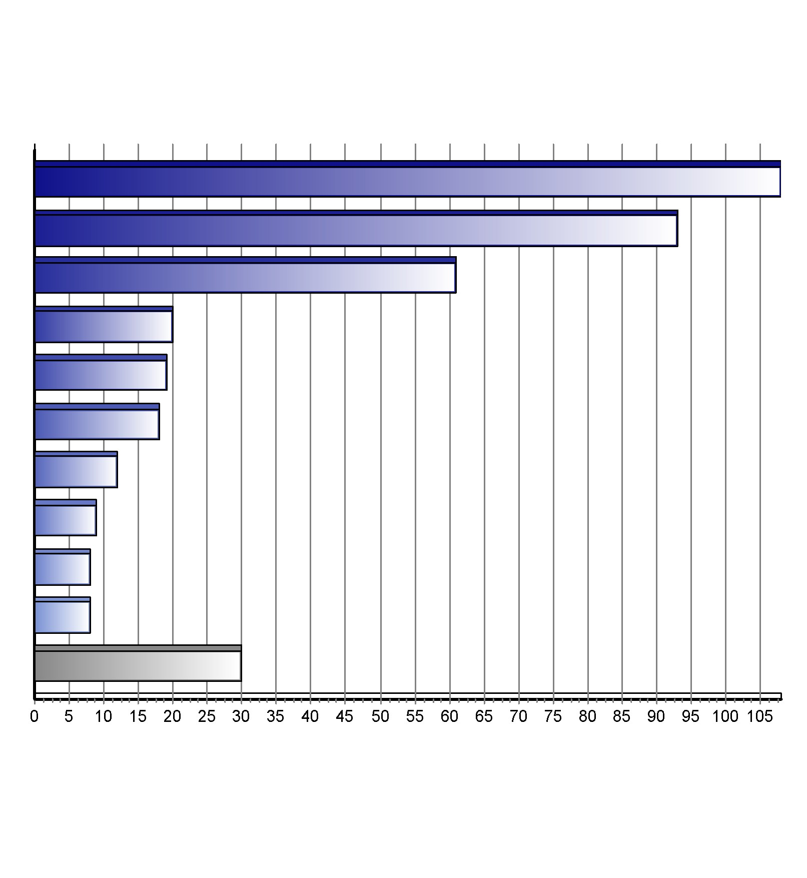 Registrace nových vozů kategorie M2+M3 v ČR po značkách Top značky 1-6/2012 Značka Vozů Podíl 1. 2. 3. 4. 5. 6. 7. 8. 9. 10.