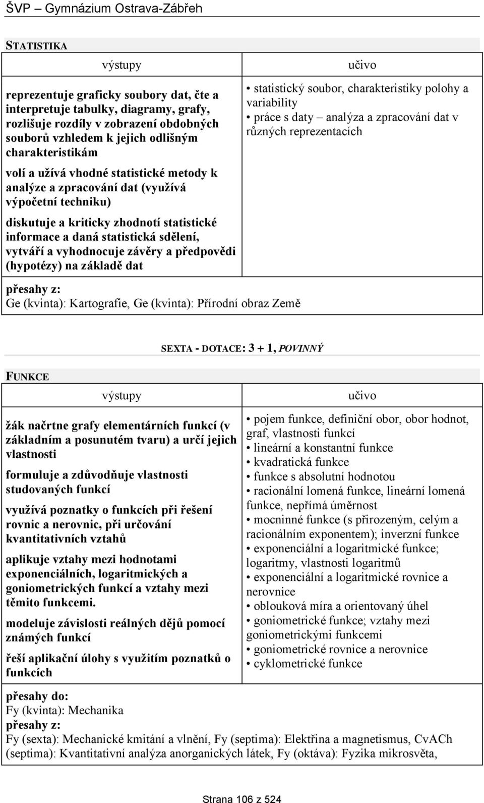 předpovědi (hypotézy) na základě dat Ge (kvinta): Kartografie, Ge (kvinta): Přírodní obraz Země statistický soubor, charakteristiky polohy a variability práce s daty analýza a zpracování dat v