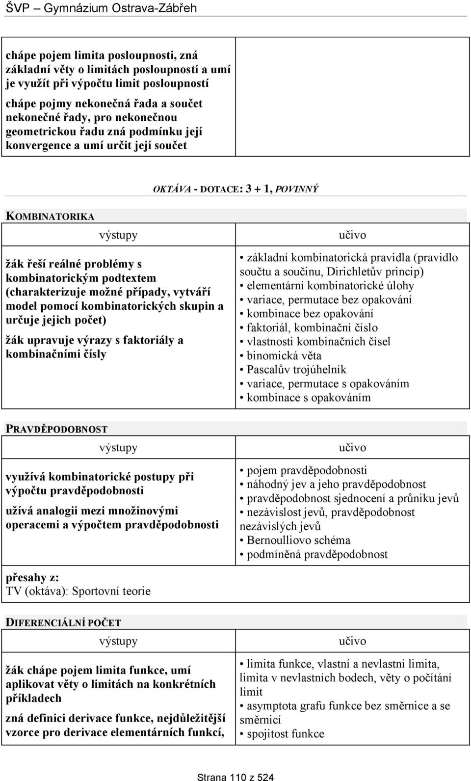 případy, vytváří model pomocí kombinatorických skupin a určuje jejich počet) žák upravuje výrazy s faktoriály a kombinačními čísly základní kombinatorická pravidla (pravidlo součtu a součinu,