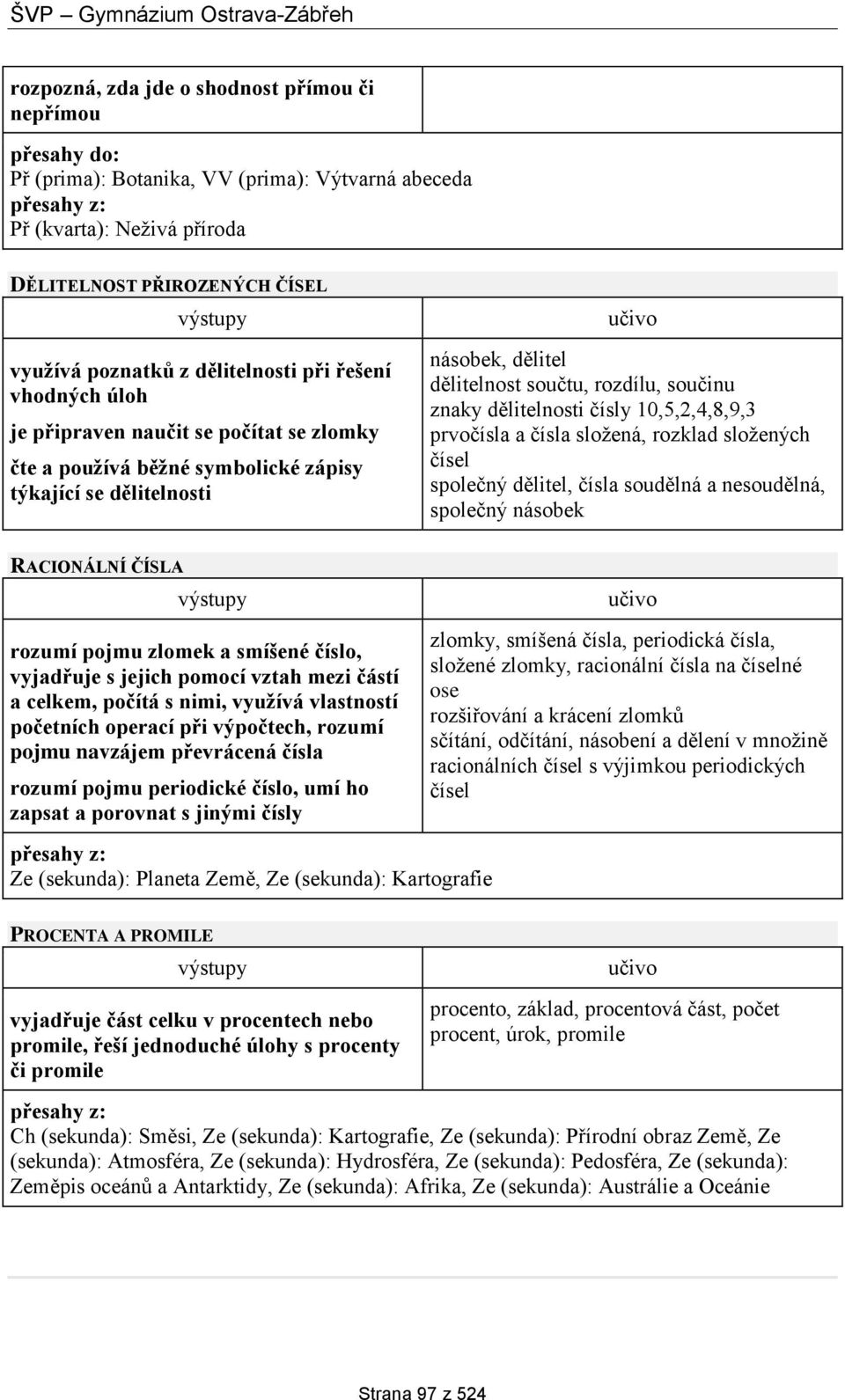 10,5,2,4,8,9,3 prvočísla a čísla složená, rozklad složených čísel společný dělitel, čísla soudělná a nesoudělná, společný násobek RACIONÁLNÍ ČÍSLA rozumí pojmu zlomek a smíšené číslo, vyjadřuje s