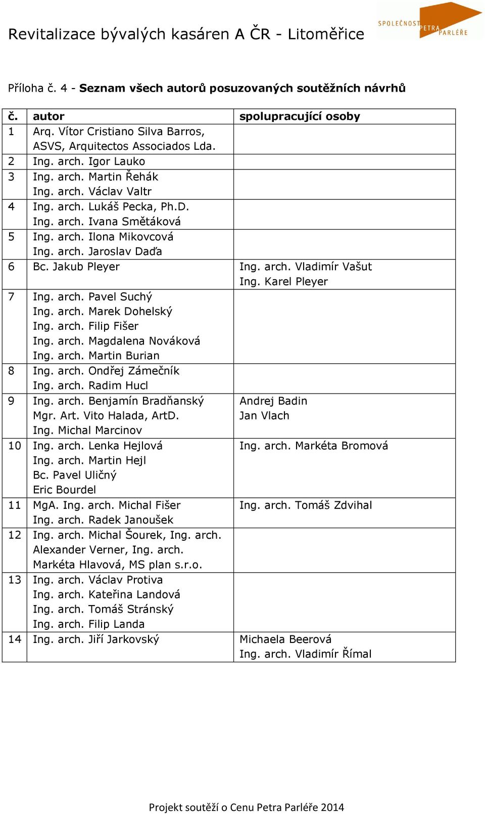 Karel Pleyer 7 Ing. arch. Pavel Suchý Ing. arch. Marek Dohelský Ing. arch. Filip Fišer Ing. arch. Magdalena Nováková Ing. arch. Martin Burian 8 Ing. arch. Ondřej Zámečník Ing. arch. Radim Hucl 9 Ing.