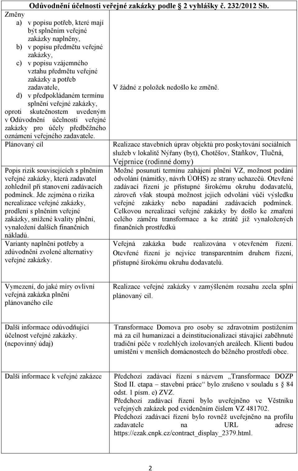 položek nedošlo ke změně. d) v předpokládaném termínu splnění veřejné zakázky, oproti skutečnostem uvedeným v Odůvodnění účelnosti veřejné zakázky pro účely předběžného oznámení veřejného zadavatele.