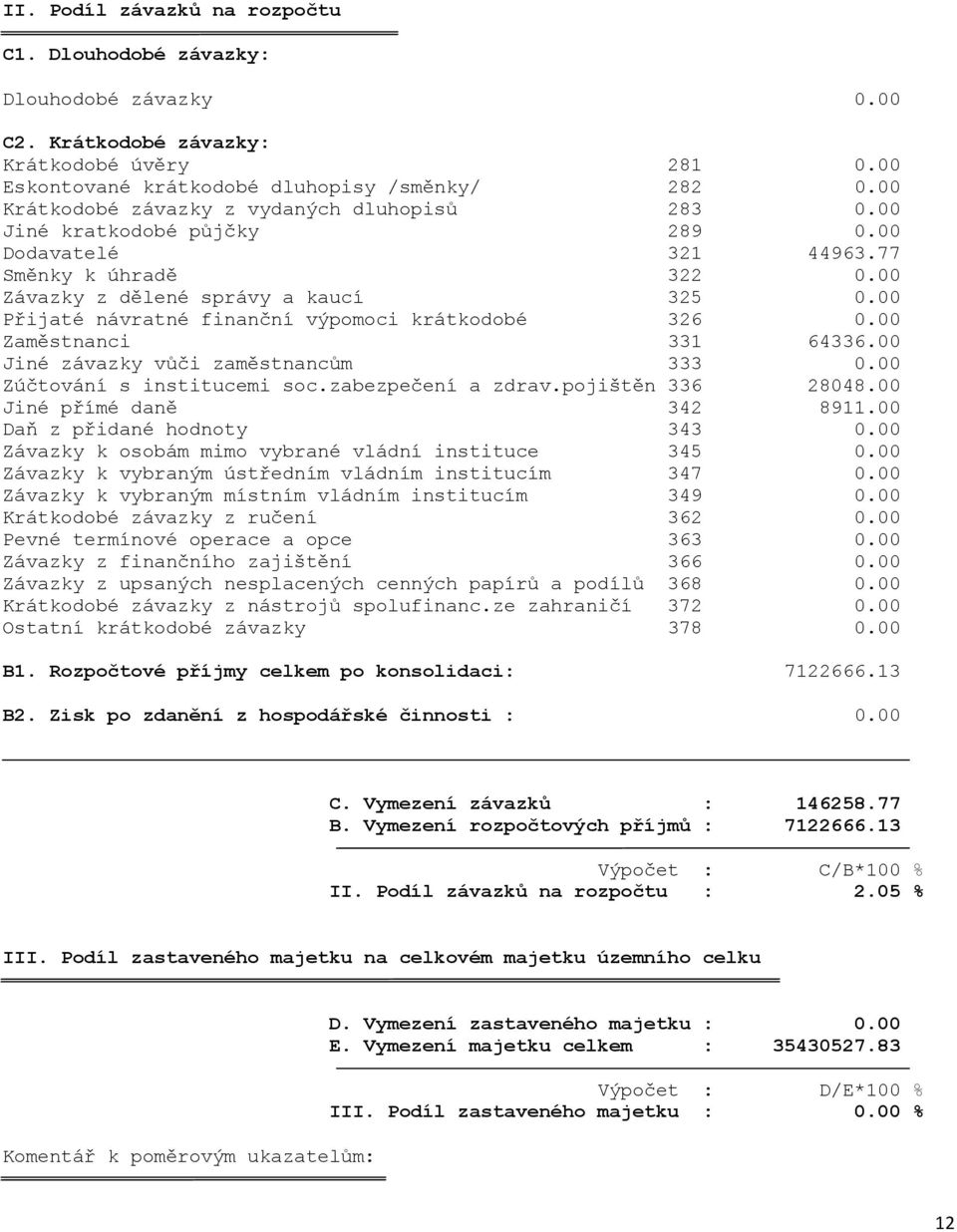 00 Přijaté návratné finanční výpomoci krátkodobé 326 0.00 Zaměstnanci 331 64336.00 Jiné závazky vůči zaměstnancům 333 0.00 Zúčtování s institucemi soc.zabezpečení a zdrav.pojištěn 336 28048.