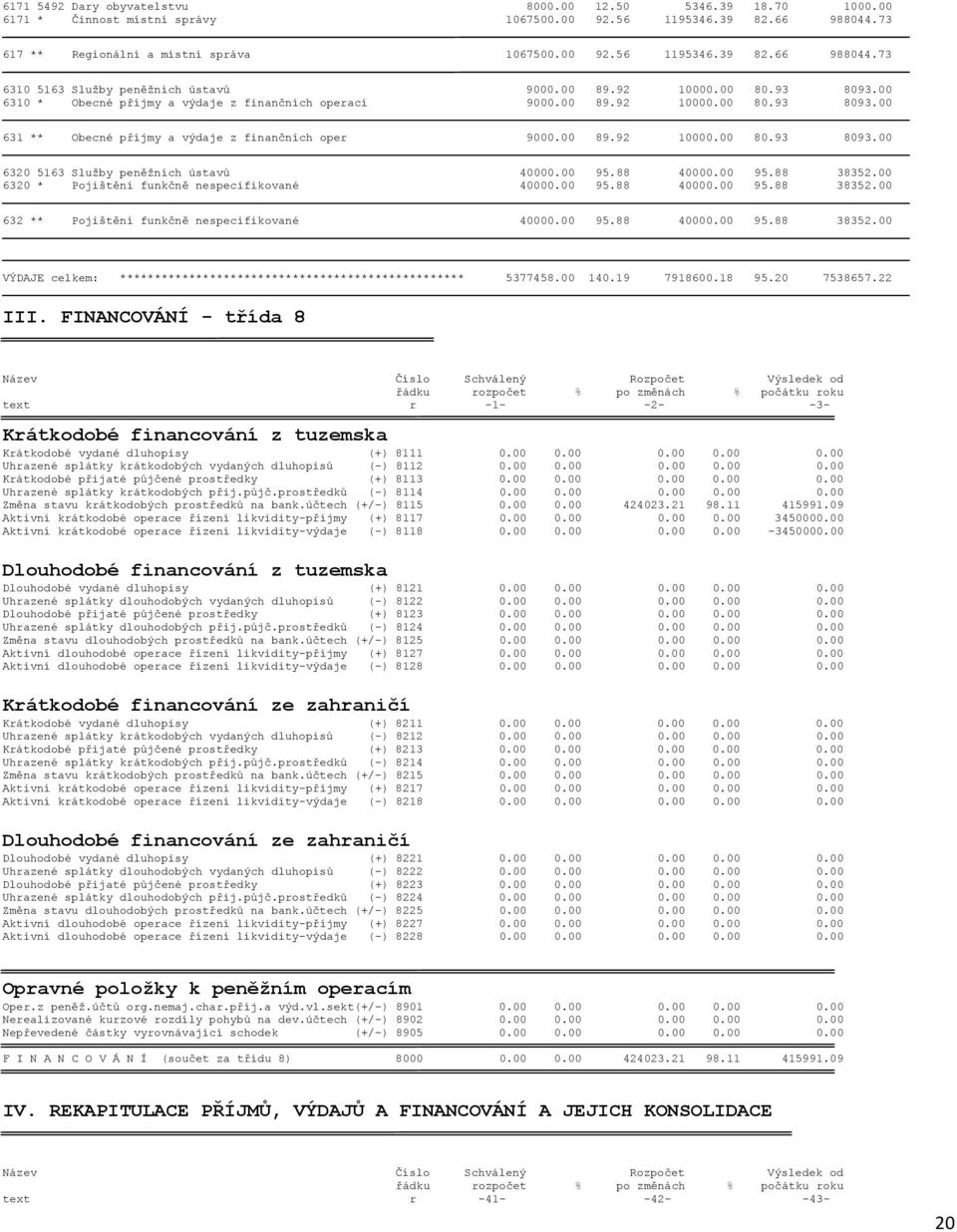 00 95.88 40000.00 95.88 38352.00 6320 * Pojištění funkčně nespecifikované 40000.00 95.88 40000.00 95.88 38352.00 632 ** Pojištění funkčně nespecifikované 40000.00 95.88 40000.00 95.88 38352.00 VÝDAJE celkem: ************************************************** 5377458.