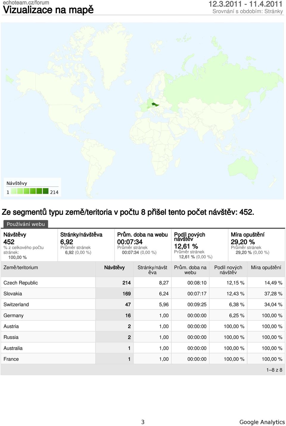 Republic 214 8,27 :8:1 12,15 % 14,49 % Slovakia 169 6,24 :7:17 12,43 % 37,28 % Switzerland 47 5,96 :9:25 6,38 % 34,4 % Germany 16