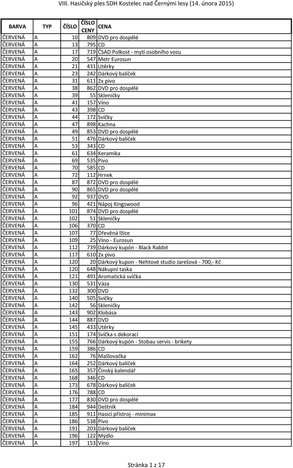 ČERVENÁ A 51 476 Dárkový balíček ČERVENÁ A 53 343 CD ČERVENÁ A 61 634 Keramika ČERVENÁ A 69 535 Pivo ČERVENÁ A 70 585 CD ČERVENÁ A 72 112 Hrnek ČERVENÁ A 87 872 DVD pro dospělé ČERVENÁ A 90 865 DVD