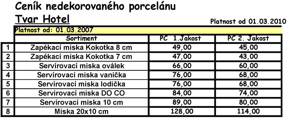 Jakost 1 Zapékací miska Kokotka 8 cm 49,00 45,00 2 Zapékací miska Kokotka 7 cm 47,00 43,00 3 Servírovací