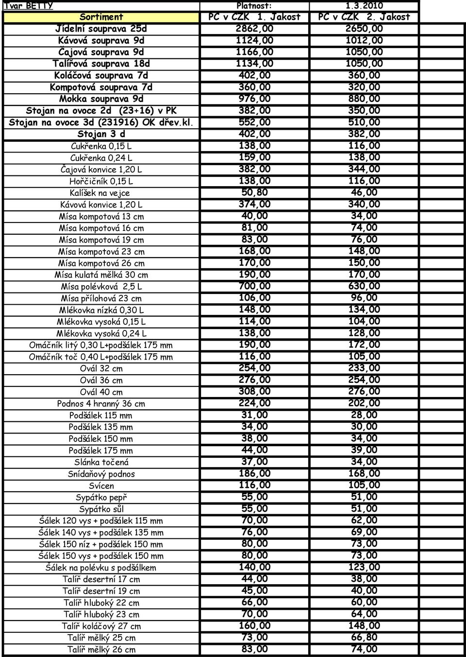 souprava 7d 360,00 320,00 Mokka souprava 9d 976,00 880,00 Stojan na ovoce 2d (23+16) v PK 382,00 350,00 Stojan na ovoce 3d (231916) OK dřev.kl.