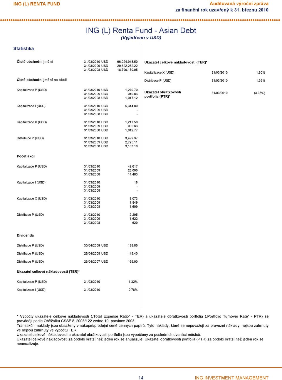 86 USD 1,047.12 Kapitalizace I (USD) 31/03/2010 USD 5,344.80 USD USD Kapitalizace X (USD) 31/03/2010 USD 1,217.50 USD 905.63 USD 1,012.77 Distribuce P (USD) 31/03/2010 USD 3,499.37 USD 2,725.