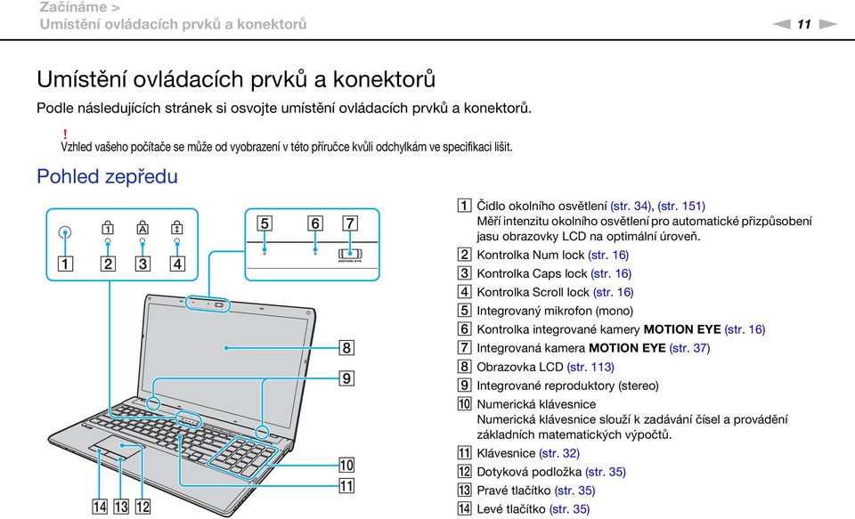 151) Měří intenzitu okolního osvětlení pro automatické přizpůsobení jasu obrazovky LCD na optimální úroveň. B Kontrolka um lock (str. 16) C Kontrolka Caps lock (str. 16) D Kontrolka Scroll lock (str.