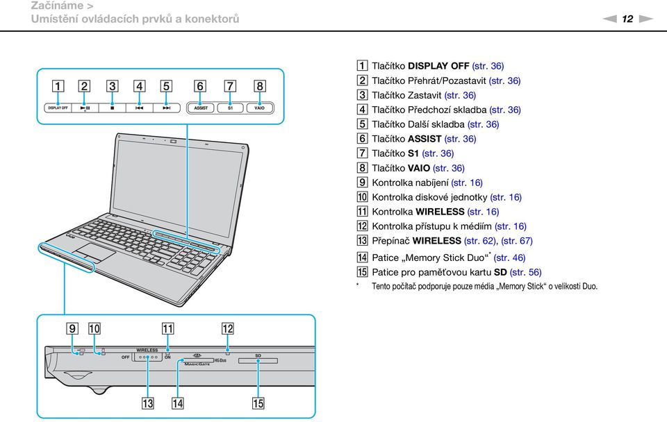 36) I Kontrolka nabíjení (str. 16) J Kontrolka diskové jednotky (str. 16) K Kontrolka WIRELESS (str. 16) L Kontrolka přístupu k médiím (str.