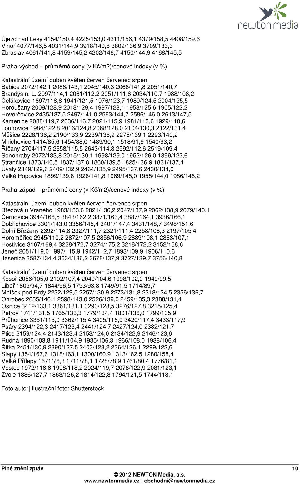 2097/114,1 2061/112,2 2051/111,6 2034/110,7 1988/108,2 Čelákovice 1897/118,8 1941/121,5 1976/123,7 1989/124,5 2004/125,5 Horoušany 2009/128,9 2018/129,4 1997/128,1 1958/125,6 1905/122,2 Hovorčovice