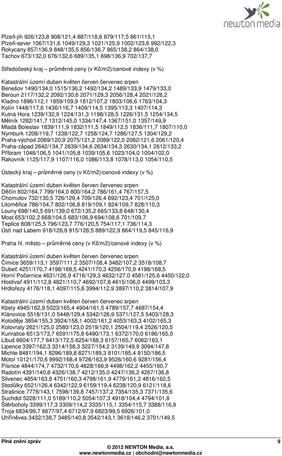 2092/130,6 2071/129,3 2056/128,4 2021/126,2 Kladno 1896/112,1 1859/109,9 1812/107,2 1803/106,6 1763/104,3 Kolín 1448/117,6 1436/116,7 1409/114,5 1395/113,3 1407/114,3 Kutná Hora 1239/132,9 1224/131,3