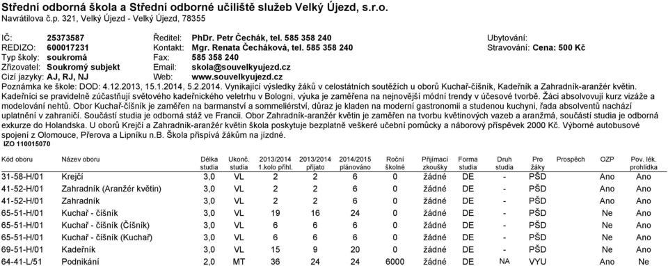 585 358 240 Stravování: Cena: 500 Kč Typ školy: soukromá Fax: 585 358 240 Zřizovatel: Soukromý subjekt Email: skola@souvelkyujezd.cz Cizí jazyky: AJ, RJ, NJ Web: www.souvelkyujezd.cz Poznámka ke škole: DOD: 4.