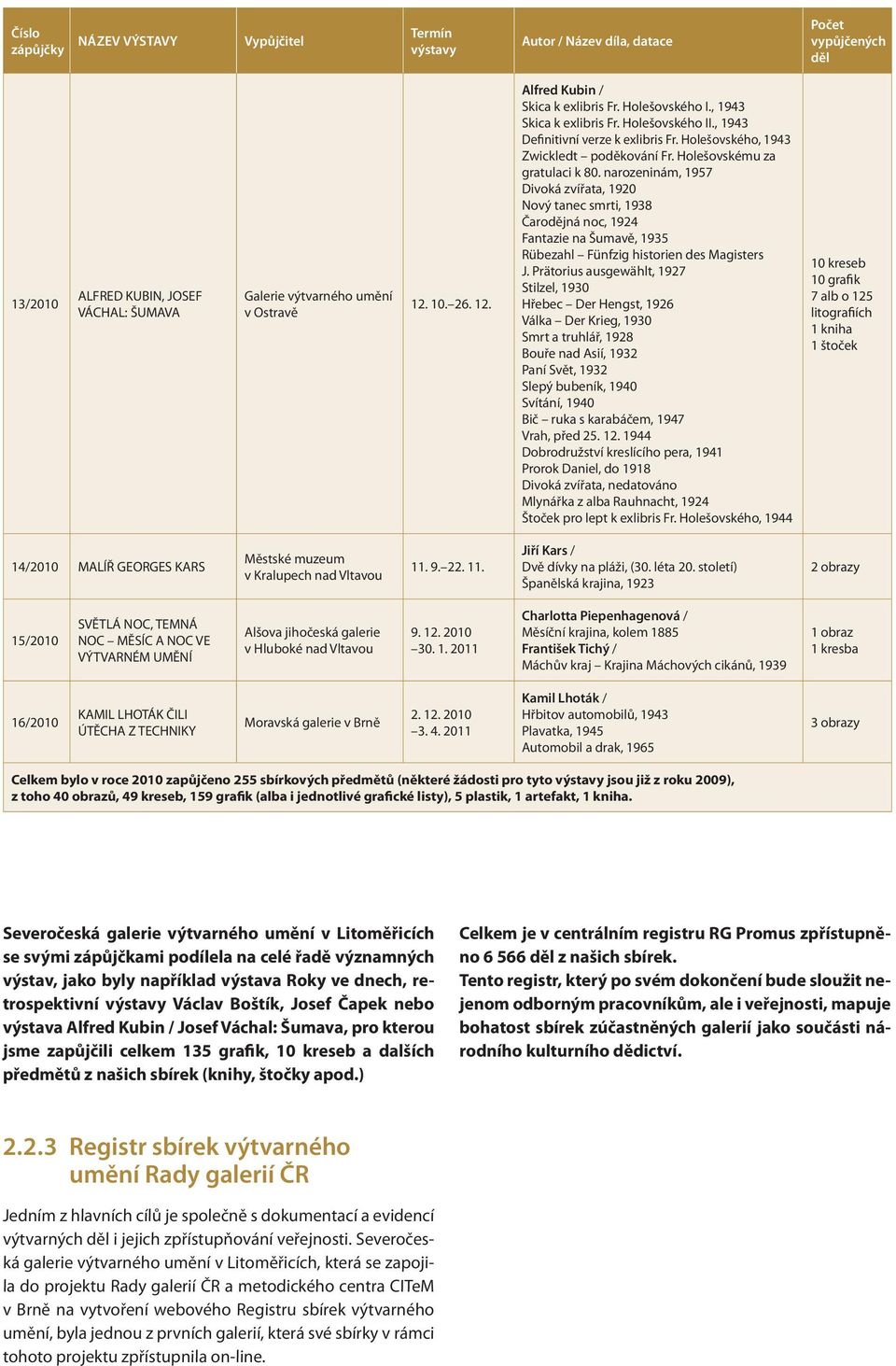 Holešovskému za gratulaci k 80. narozeninám, 1957 Divoká zvířata, 1920 Nový tanec smrti, 1938 Čarodějná noc, 1924 Fantazie na Šumavě, 1935 Rübezahl Fünfzig historien des Magisters J.