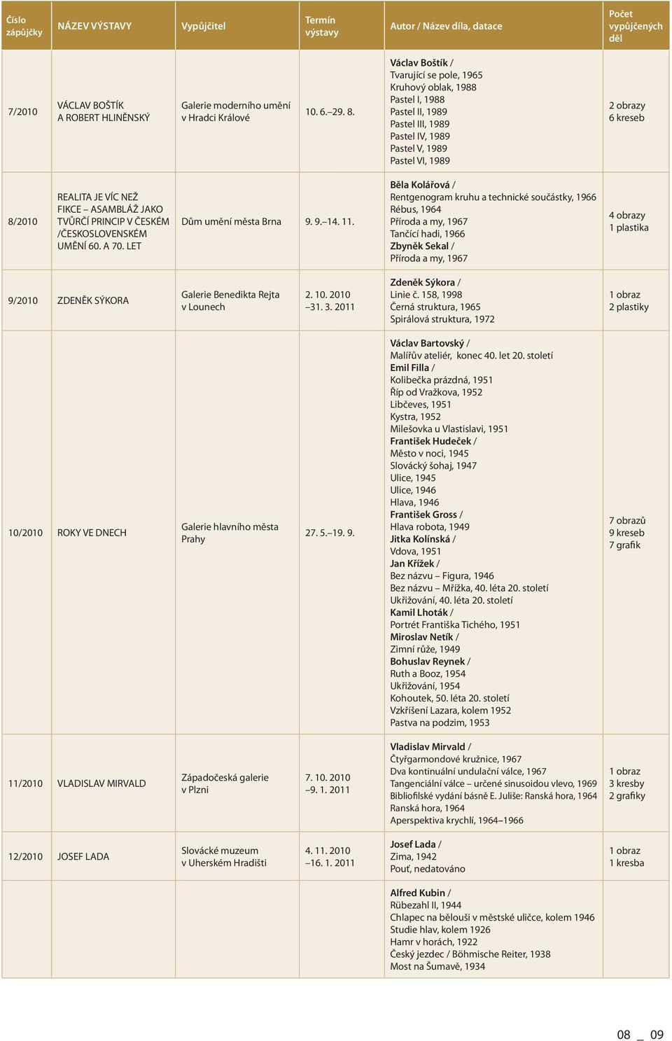 FIKCE ASAMBLÁŽ JAKO TVŮRČÍ PRINCIP V ČESKÉM /ČESKOSLOVENSKÉM UMĚNÍ 60. A 70. LET Dům umění města Brna 9. 9. 14. 11.