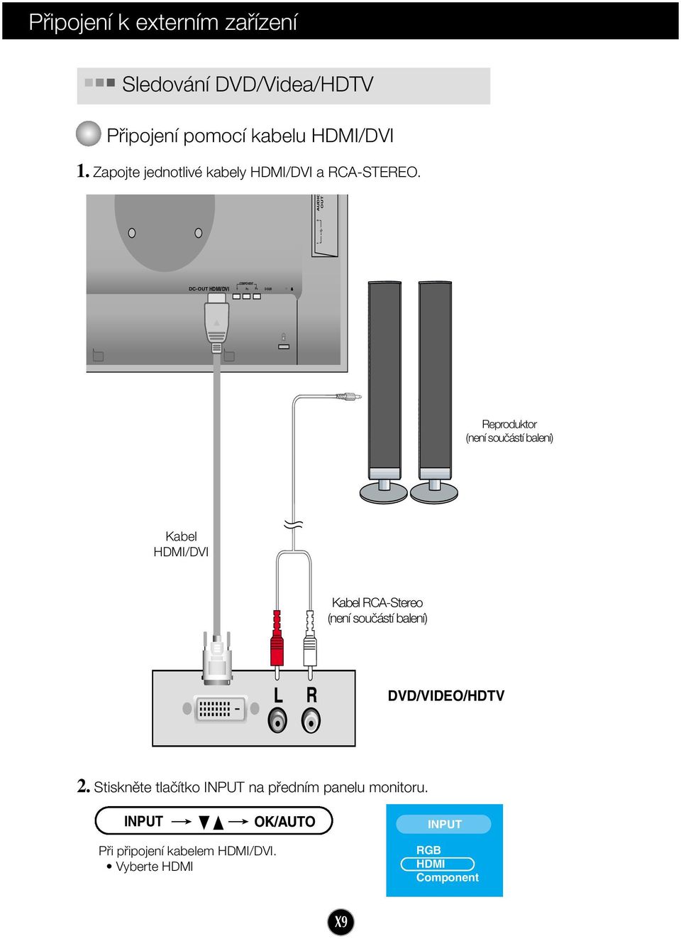 1 2 AUDIO OUT DC-OUT HDMI/DVI Y COMPONENT D-SUB Reproduktor (není souãástí balení) Kabel HDMI/DVI Kabel