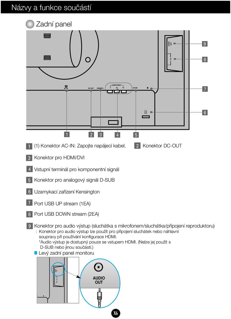 (1EA) Port USB DOWN stream (2EA) Konektor pro audio v stup (sluchátka s mikrofonem/sluchátka/pfiipojení reproduktoru) : Konektor pro audio v stup lze pouïít pro pfiipojení sluchátek