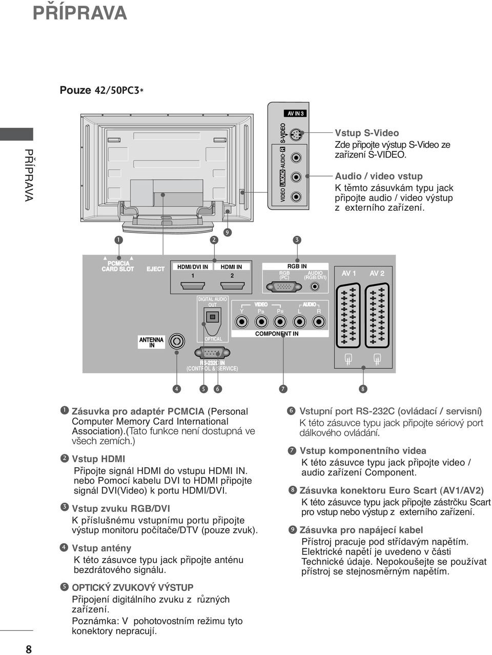 9 EJECT PCMCIA CARD SLOT EJECT HDMI/DVI IN AV HDMI IN AV RGB (PC) RGB IN AUDIO (RGB/DVI) AV AV ANTENNA IN AUDIO DIGITAL AUDIO OUT AUDIO ANTENNA IN OPTICAL COMPONENT IN RS-C IN RS-C IN (CONTROL &