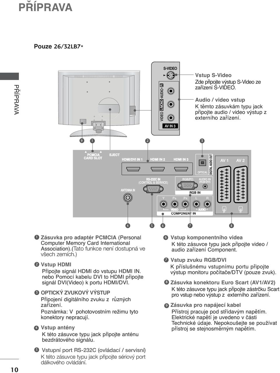 S- AV 9 RGB IN PCMCIA CARD SLOT AV AV EJECT HDMI/DVI IN HDMI IN HDMI IN ANTENNA IN RS-C IN (CONTROL & SERVICE) RGB(PC) OPTICAL DIGITAL AUDIO OUT AUDIO IN (RGB/DVI) AV AV ANTENNA IN RGB IN COMPONENT