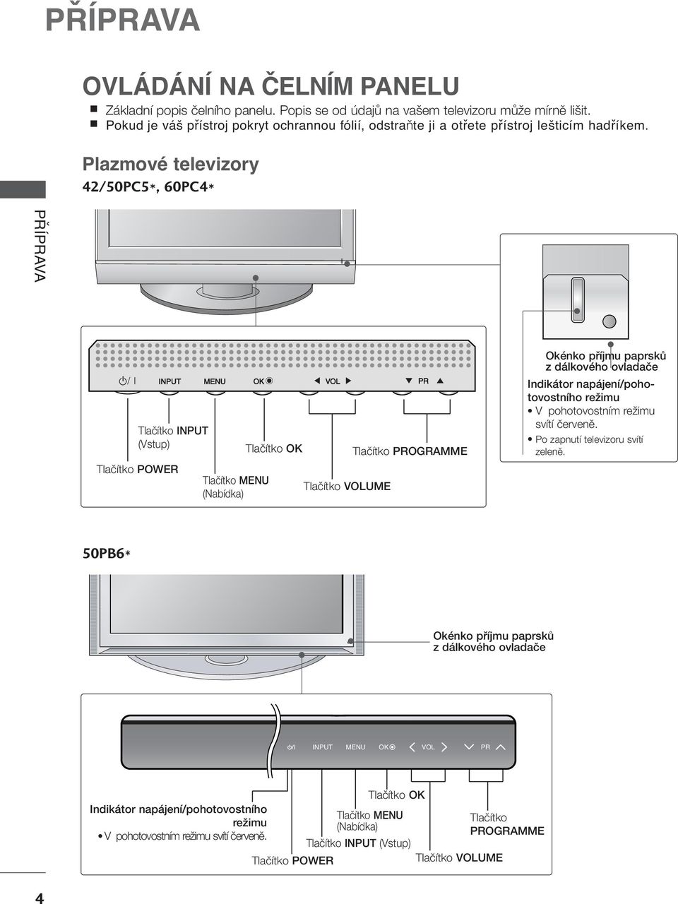 Plazmové televizory /50PC5*, 60PC* PŘÍAVA INPUT INPUT Tlaãítko INPUT (Vstup) Tlaãítko POWER INPUT Tlaãítko (Nabídka) Tlaãítko Tlaãítko UME Tlaãítko OGRAMME Okénko pfiíjmu paprskû z dálkového