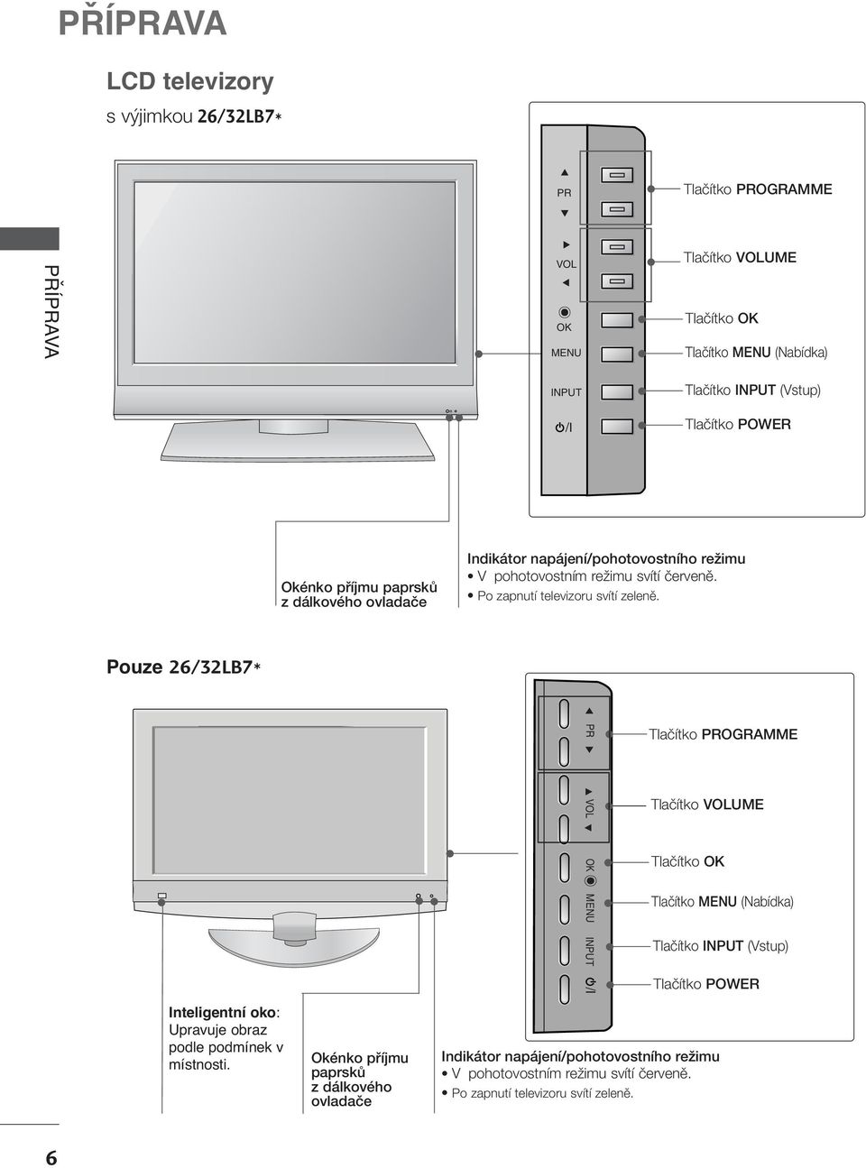 Pouze 6/LB7* CH INPUT /I Tlaãítko OGRAMME CH Tlaãítko UME Tlaãítko Tlaãítko (Nabídka) Tlaãítko INPUT (Vstup) Tlaãítko POWER Inteligentní oko: Upravuje obraz podle