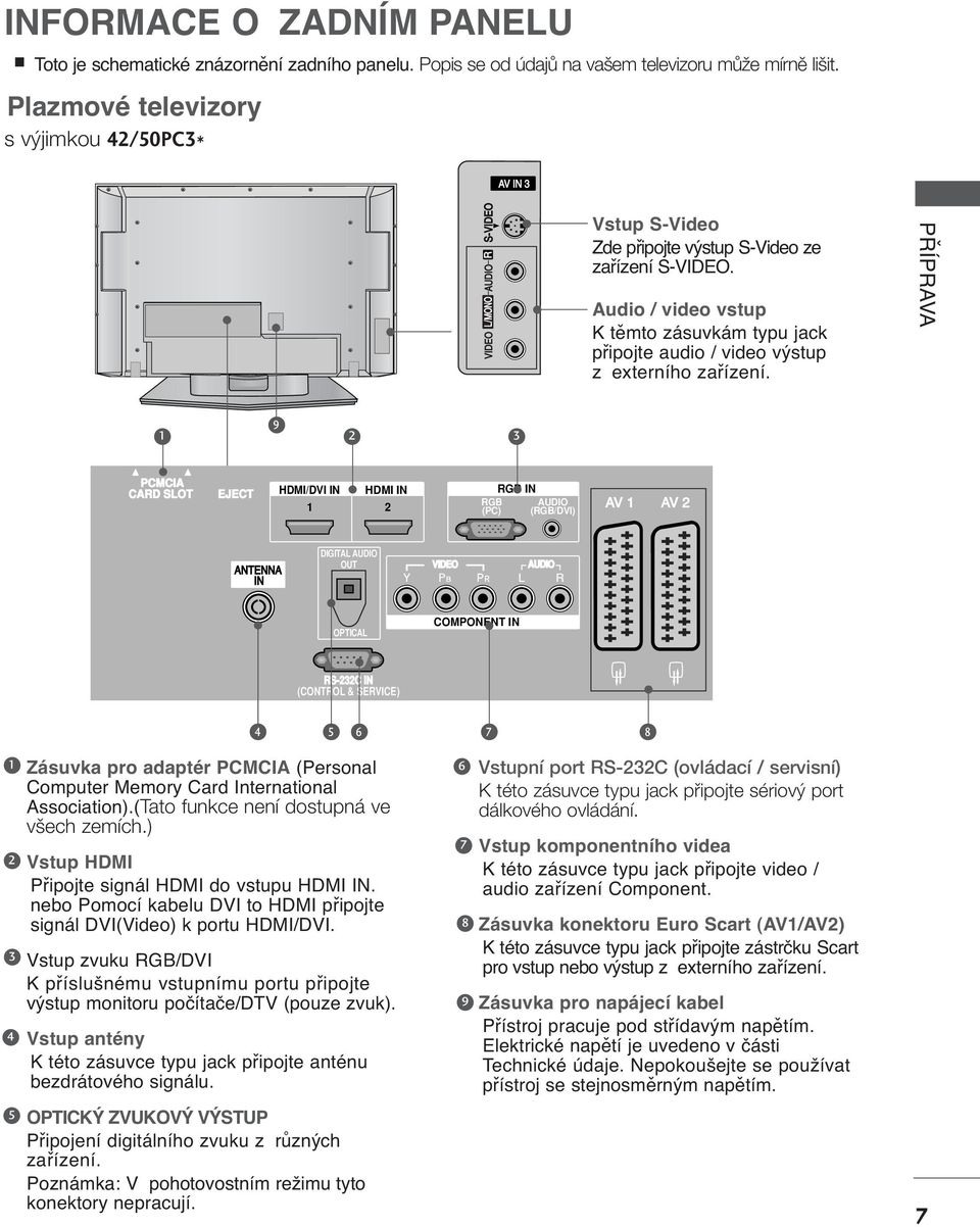 L/MONO AUDIO R S- AV IN Audio / video vstup K těmto zásuvkám typu jack připojte audio / video výstup z externího zařízení.