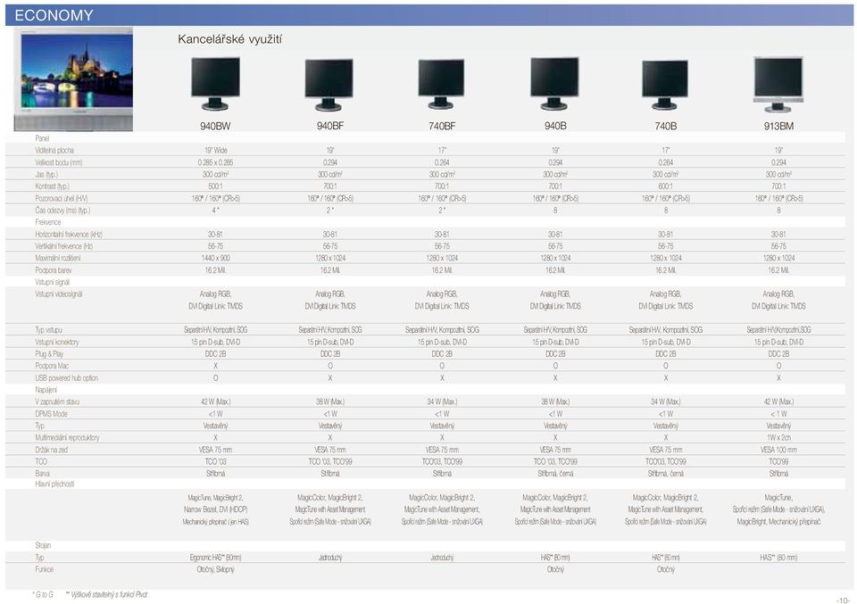 25 500:1 4 * 1440 x 900 940BF 2 * 740BF 2 * 940B 740B 600:1 913BM vstupu Vstupní konektory Plug & Play Podpora Mac USB powered hub option V zapnutém stavu DPMS Mode Multimediální reproduktory Držák