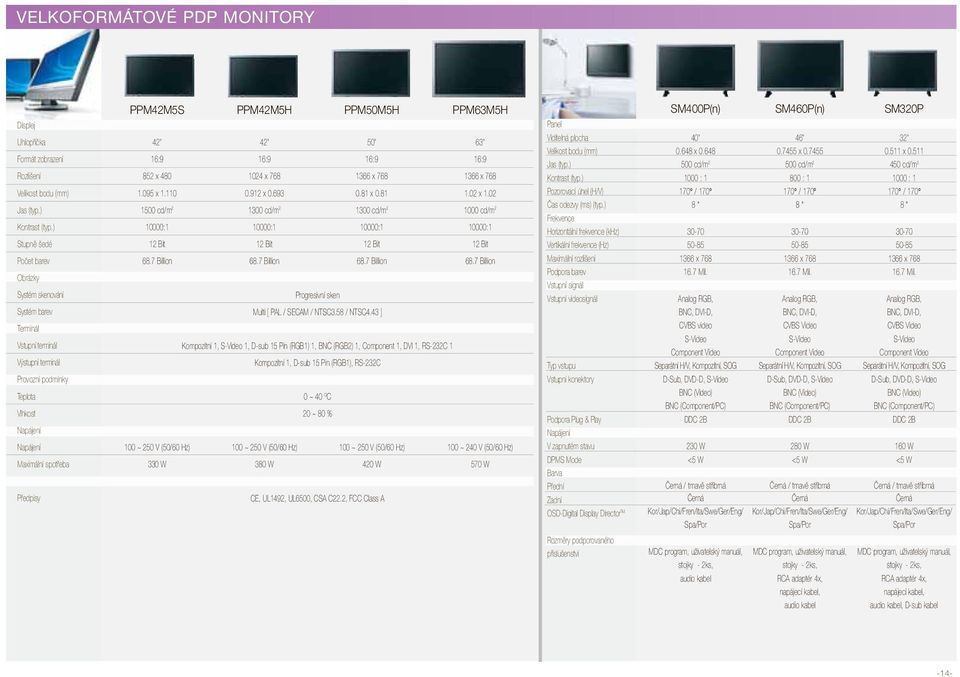 110 1500 cd/m 2 10000:1 12 Bit 6.7 Billion 42" 16:9 1024 x 76 0.912 x 0.693 1 10000:1 12 Bit 6.7 Billion 50" 16:9 1366 x 76 0.1 x 0.1 1 10000:1 12 Bit 6.