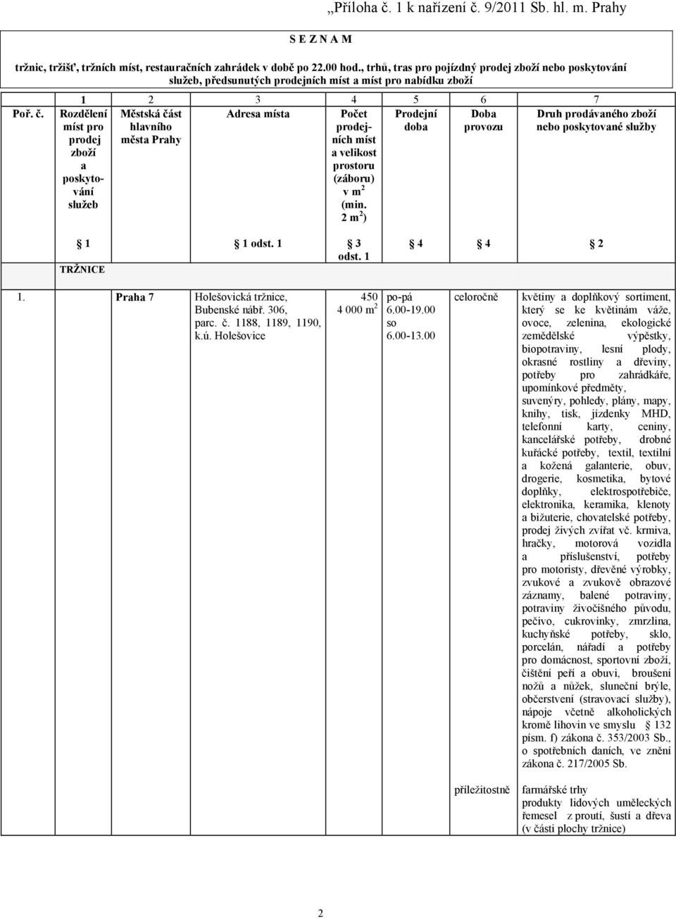3 4 5 6 7 Městská část Adresa místa Prodejní Doba hlavního doba provozu města Prahy Rozdělení míst pro prodej zboží a poskytování služeb Počet prodejních míst a velikost prostoru (záboru) v m (min.