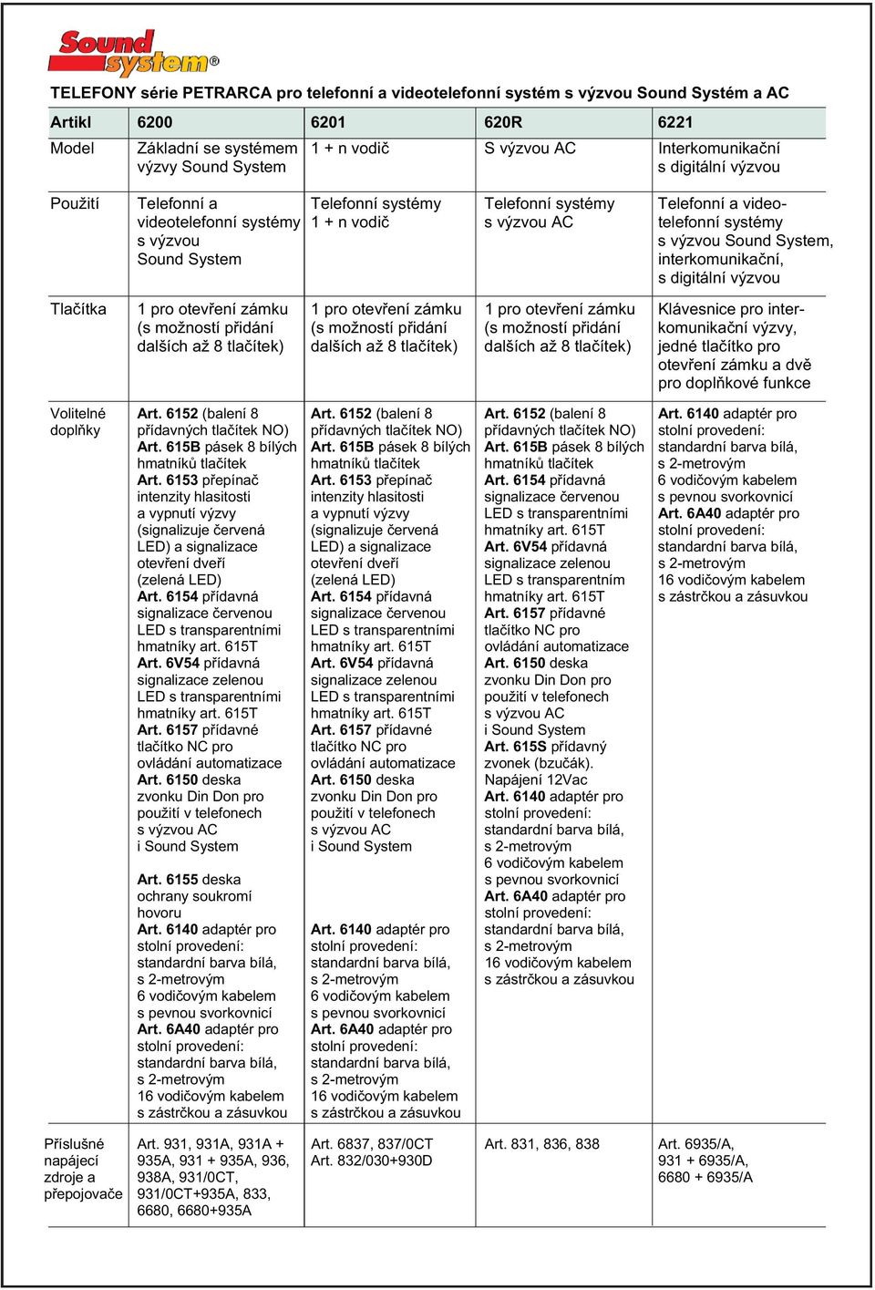 interkomunika ní, s digitální výzvou Tla ítka 1 pro otev ení zámku 1 pro otev ení zámku 1 pro otev ení zámku Klávesnice pro inter- (s možností p idání (s možností p idání (s možností p idání komunika