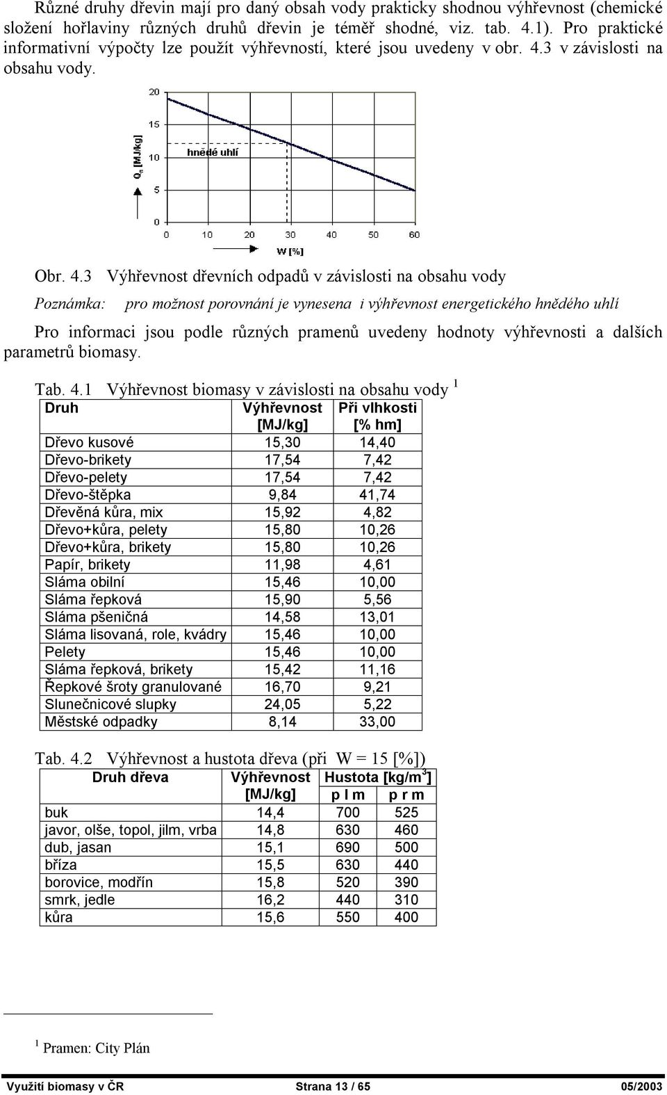 3 v závislosti na obsahu vody. Obr. 4.